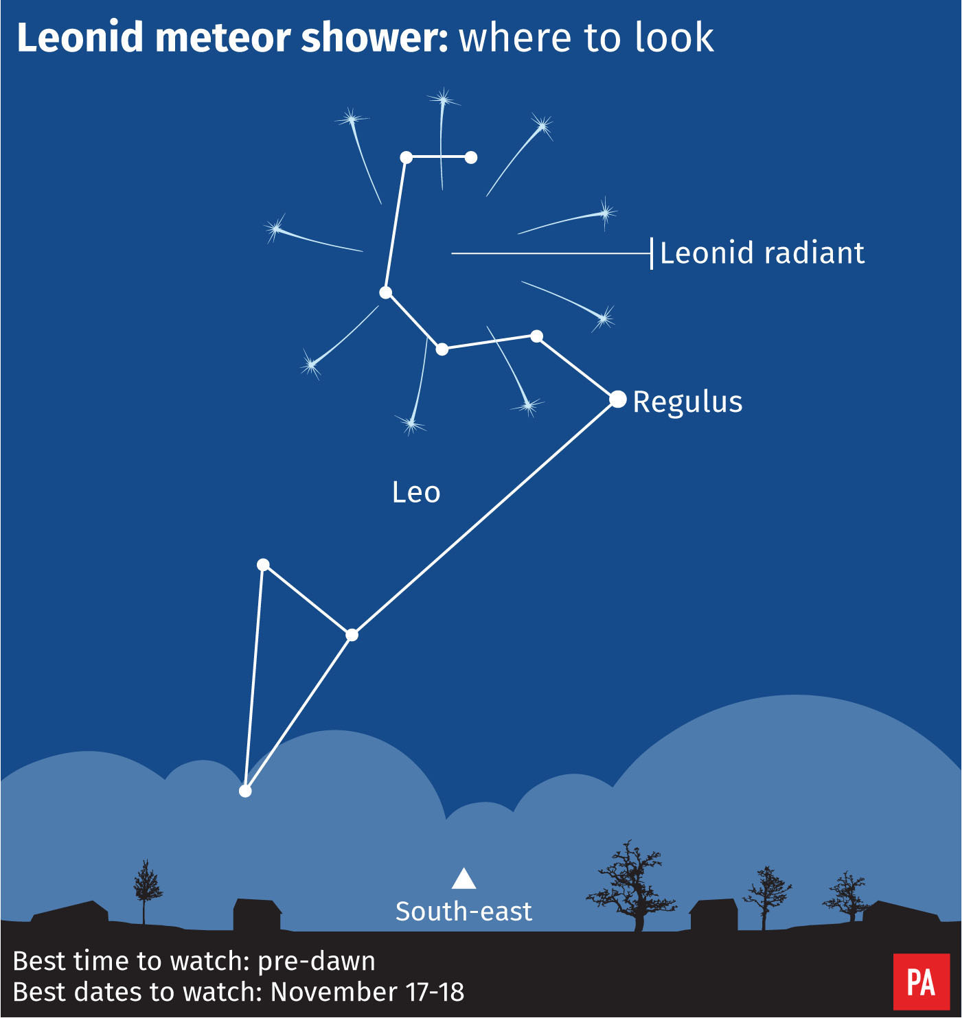 Leonid meteor shower peaks this weekend: How to watch