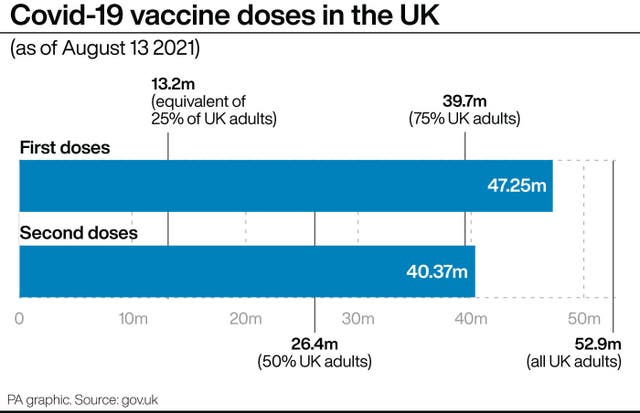 Covid-19 vaccine doses in the UK