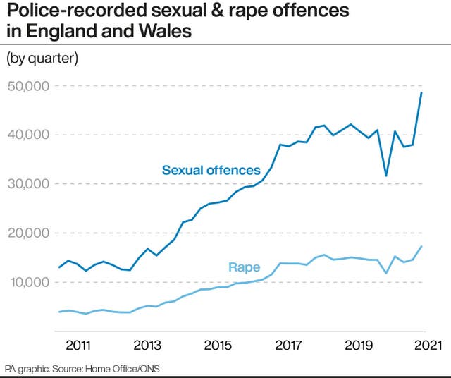 CRIME Figures