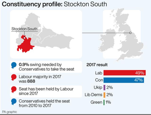 POLITICS Election Stockton