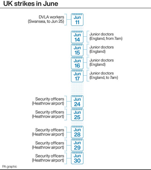 PA infographic showing UK strikes in June