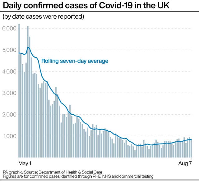 Daily confirmed cases of Covid-19 in the UK