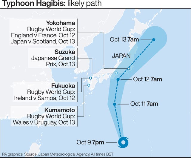 Typhoon Hagibis likely path and sporting events likely to be affected.