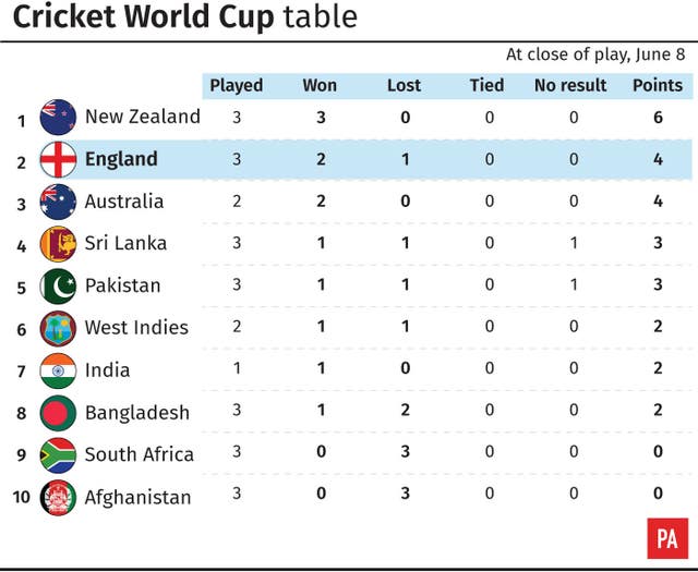 CRICKET WorldCup Wrap