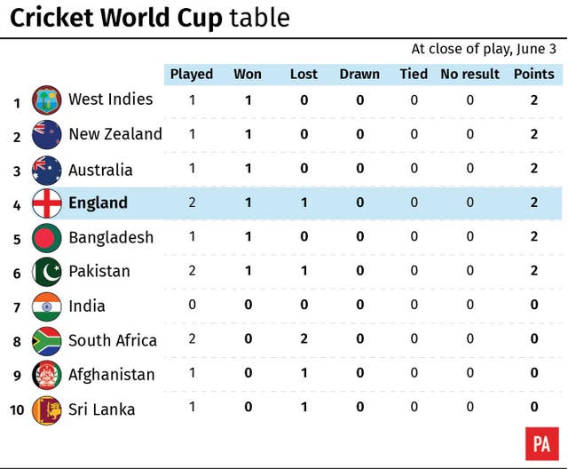 CRICKET WorldCup Wrap