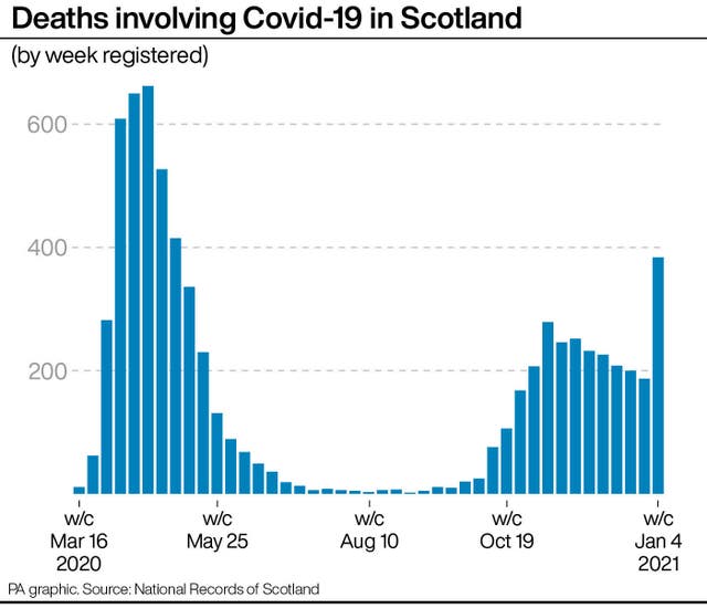 SCOTLAND Coronavirus