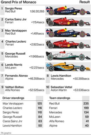 AUTO Monaco