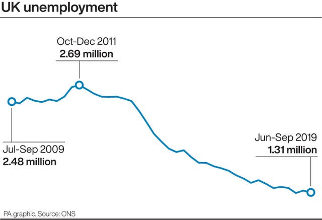 ECONOMY Unemployment