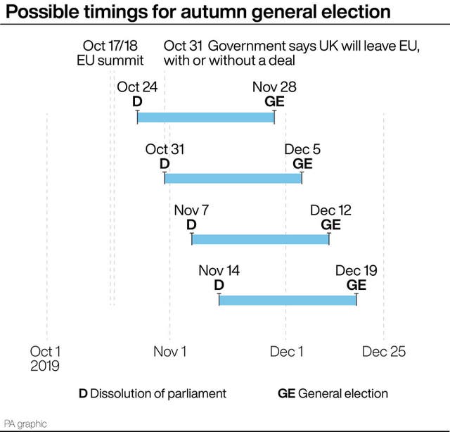 Possible timings for autumn general election