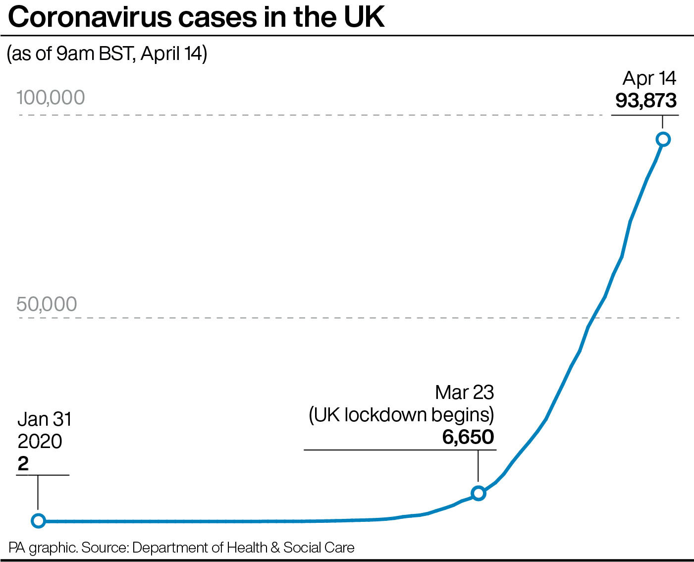 Economic impact of coronavirus crisis to be 'significant, but temporary': UK