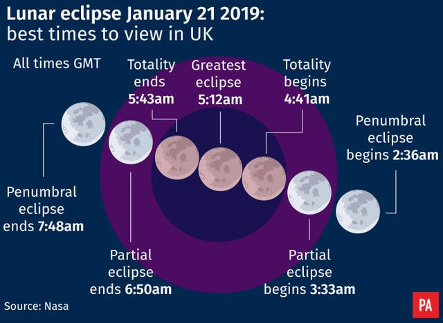 SCIENCE Eclipse
