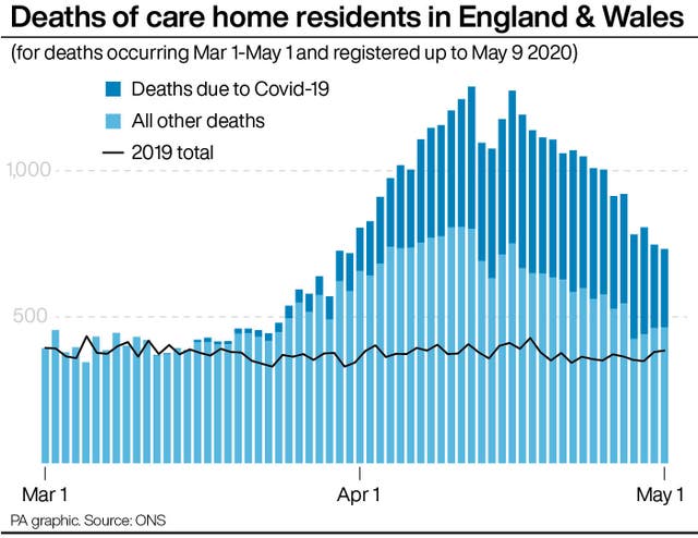 Deaths of care home residents in England & Wales