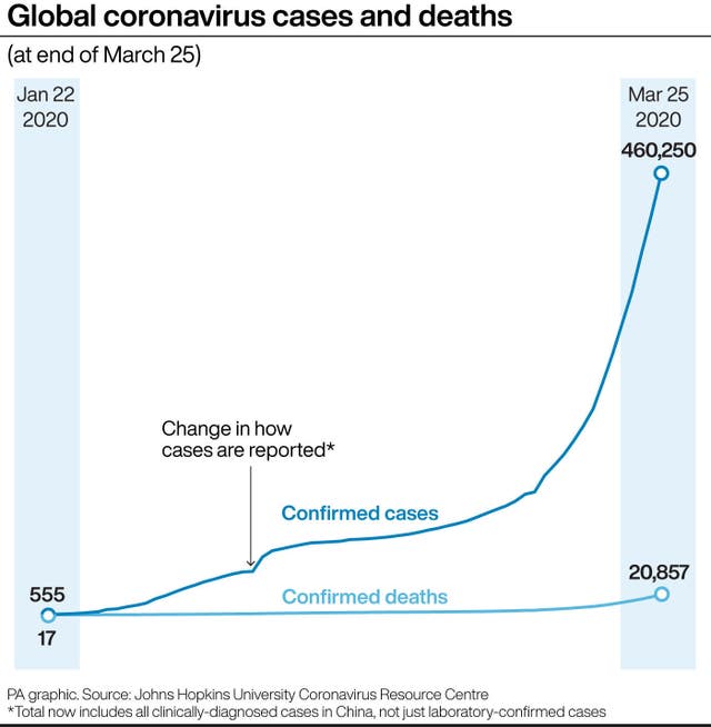Coronavirus graphic