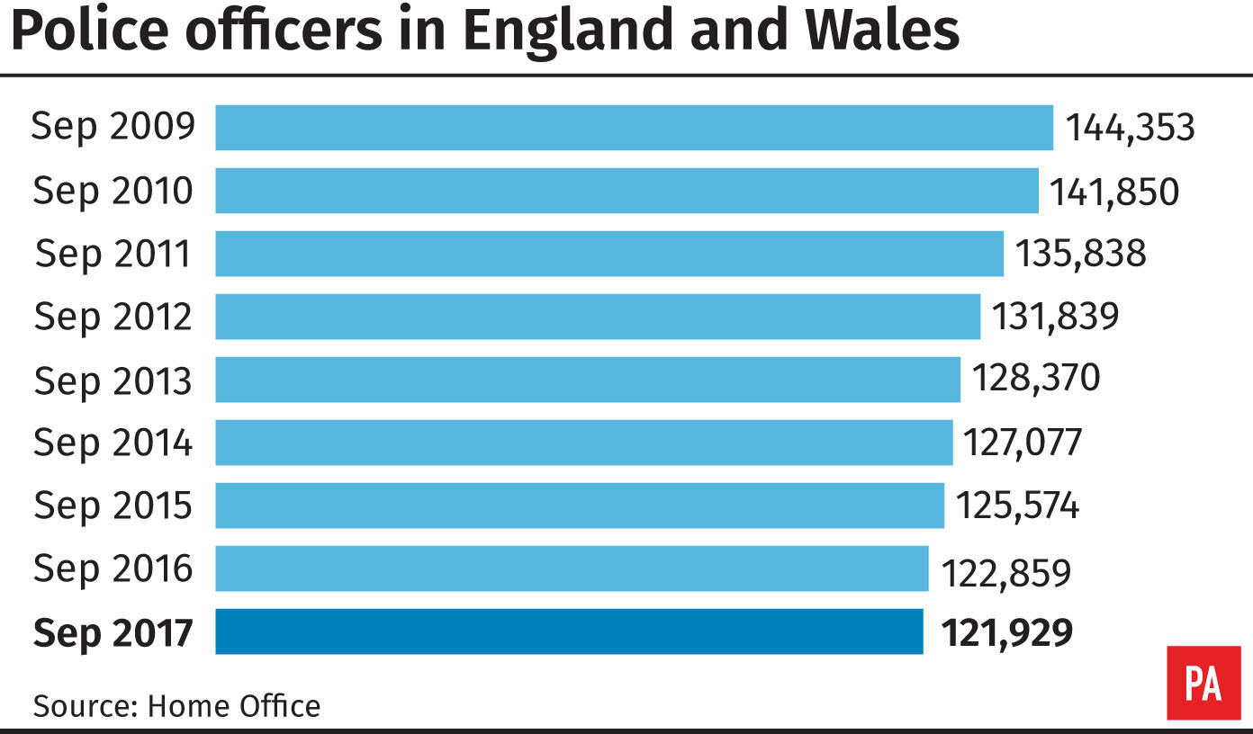 What's Missing From Amber Rudd's New Violent Crime Strategy? What's Missing From Amber Rudd's New Violent Crime Strategy?