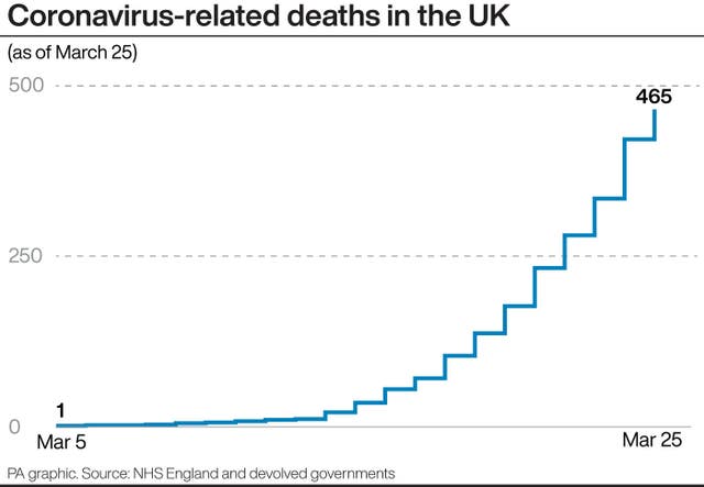 HEALTH Coronavirus