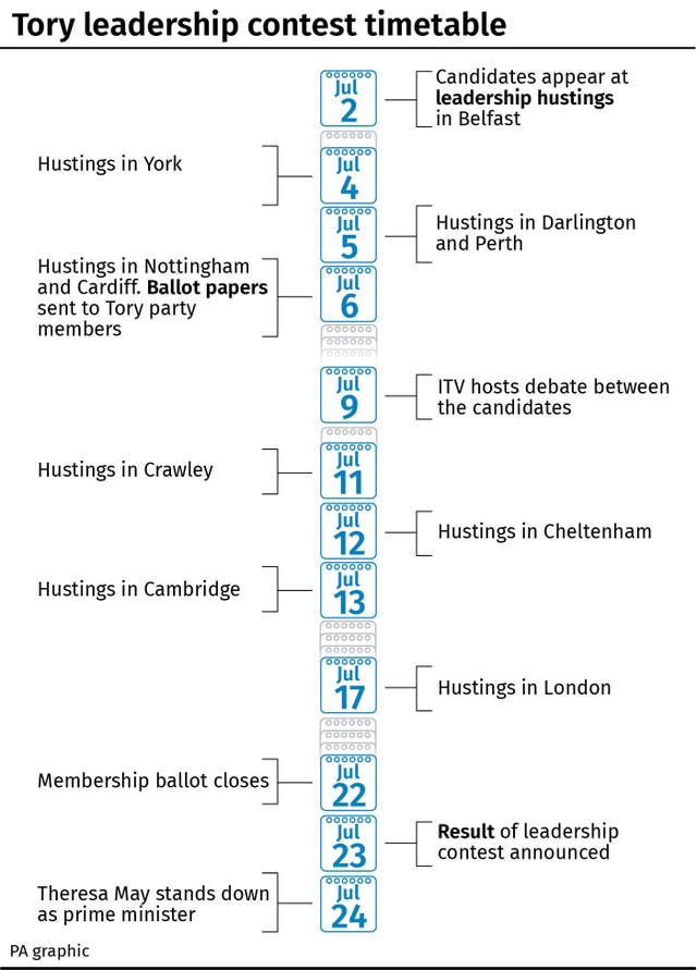 POLITICS Tories