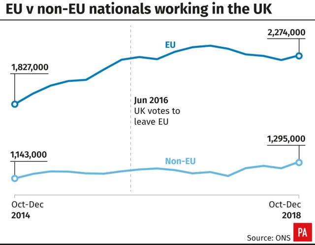 EU v non-EU nationals working in the UK