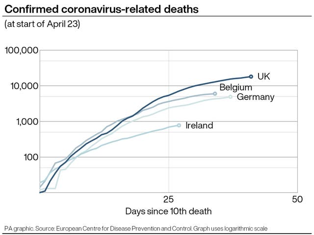 HEALTH Coronavirus