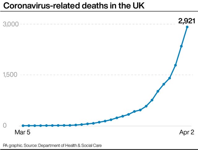 Coronavirus-related deaths in the UK