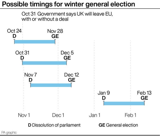 Possible timings for winter general election