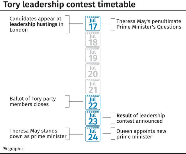 Tory leadership contest timetable 