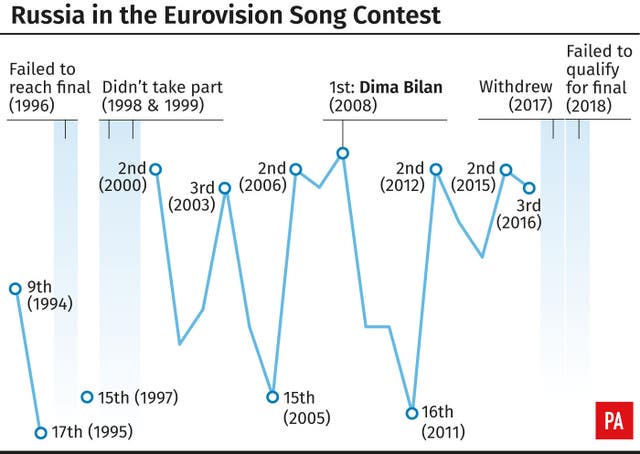 SHOWBIZ Eurovision