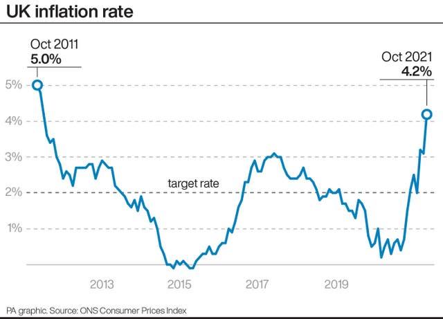ECONOMY Inflation