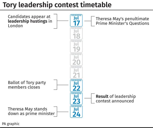 Tory leadership contest timetable