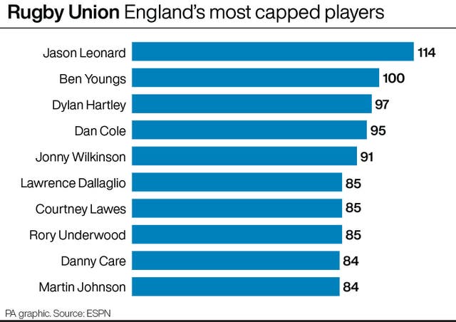 England's most-capped players
