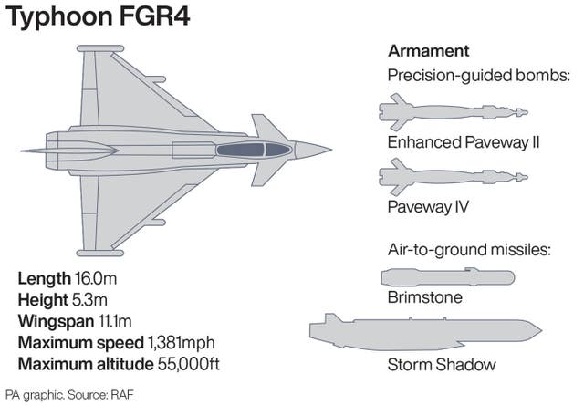 Typhoon FGR4 Infographic