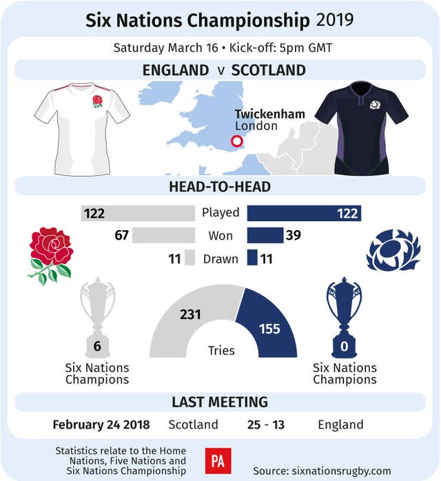 Scotland have not won at Twickenham in 36 years