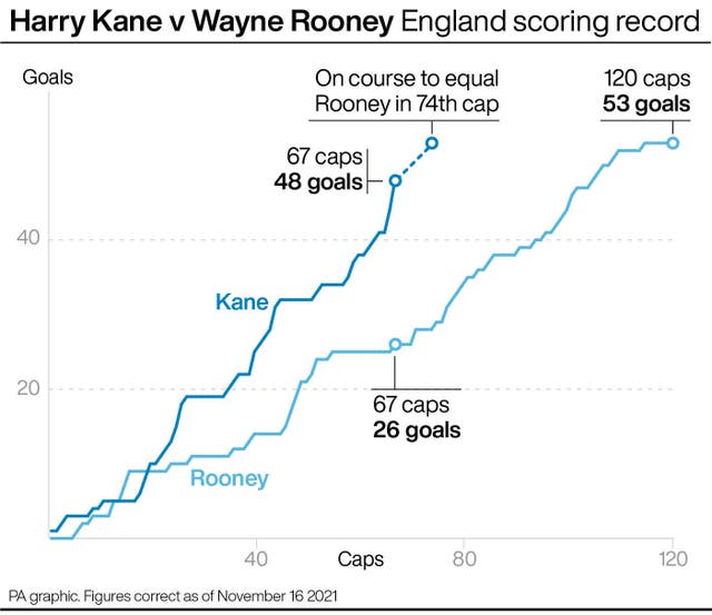 SOCCER England