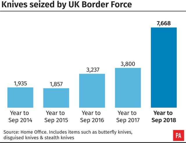 Knives seized by UK Border Force
