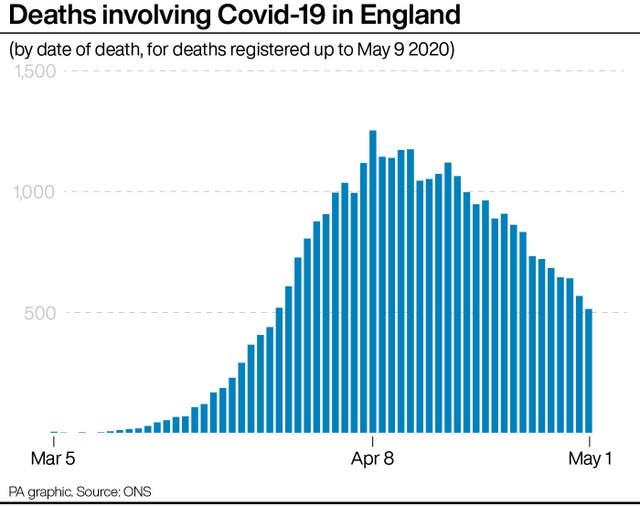 HEALTH Coronavirus Peaks