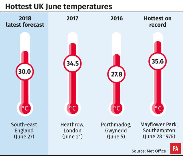 Hottest June temperatures