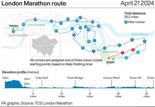 London Marathon route infographic