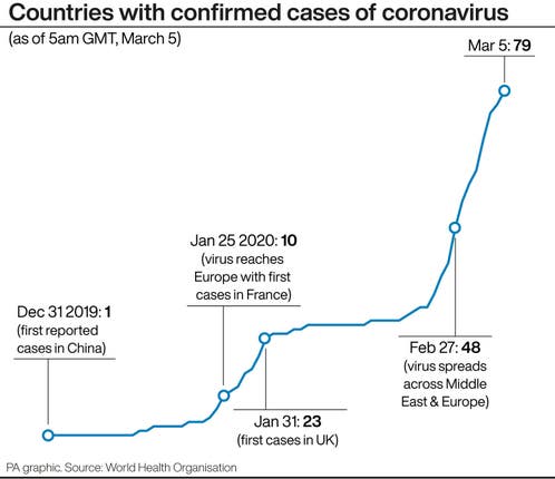 HEALTH Coronavirus