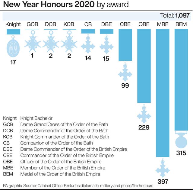 HONOURS Main