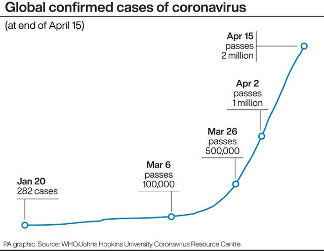 HEALTH Coronavirus