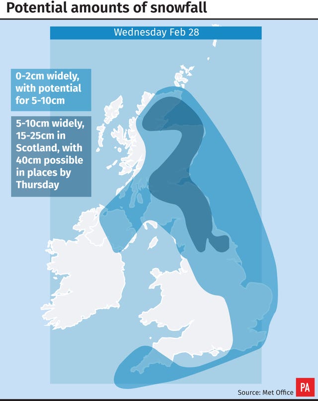 WEATHER Snow