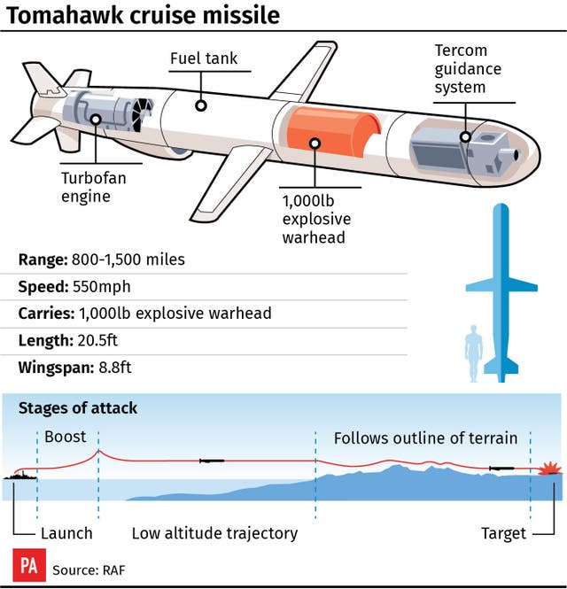 POLITICS Syria Weapons