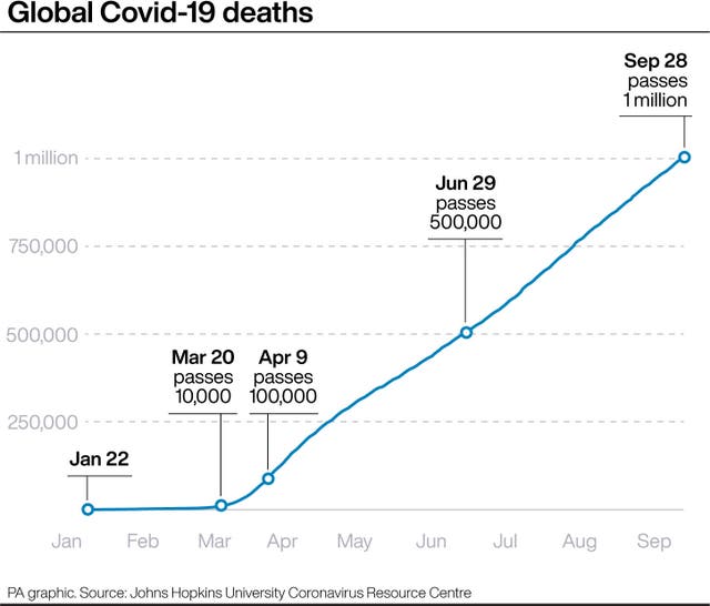 HEALTH Coronavirus