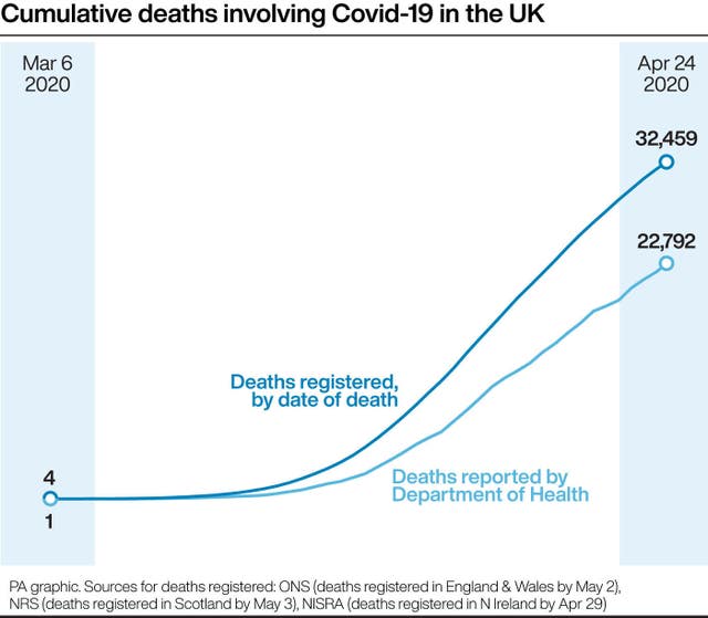 Coronavirus statistics