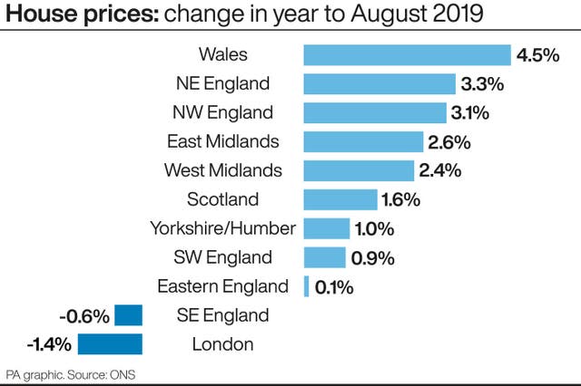 House prices: change in year to August 2019.