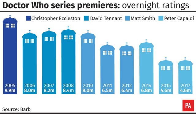 SHOWBIZ DoctorWho