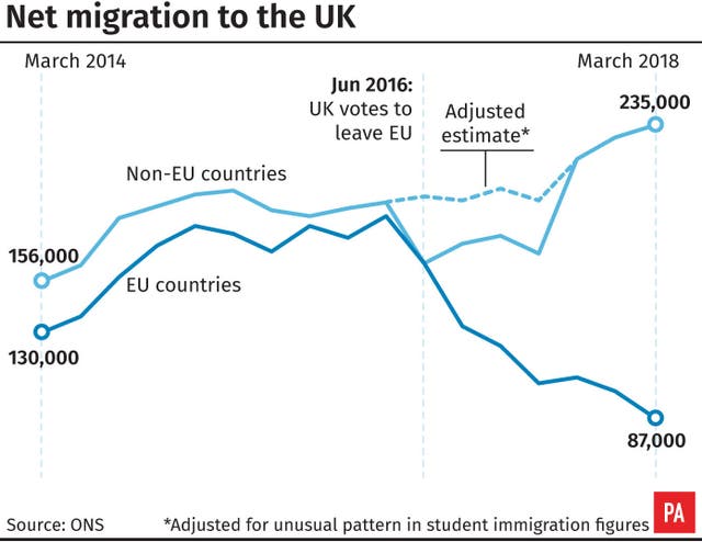 Migration graphic