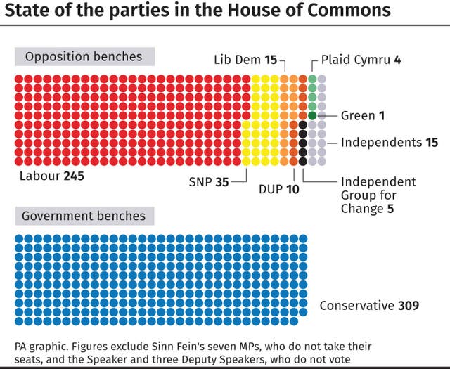 POLITICS Brexit