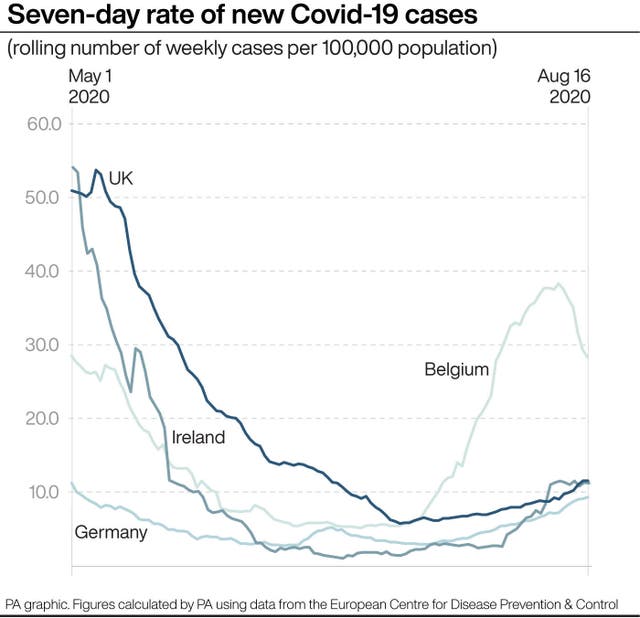 HEALTH Coronavirus Europe