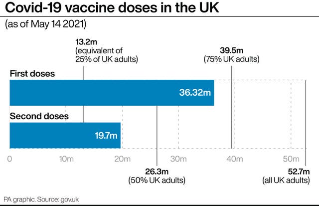 Covid-19 vaccine doses in the UK