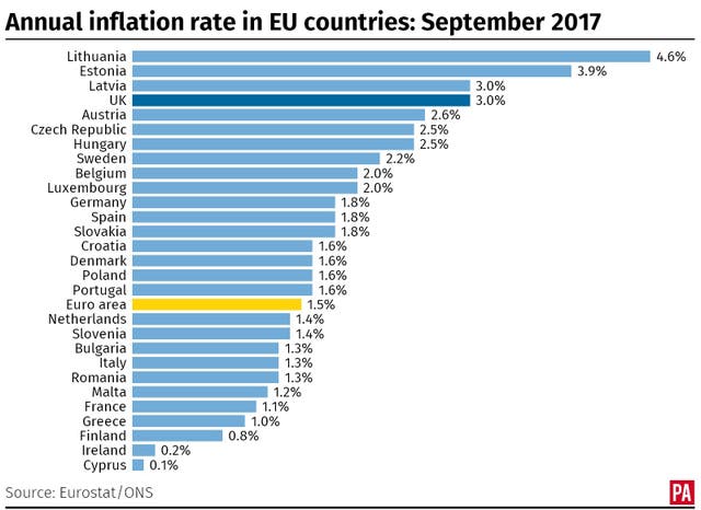 ECONOMY Inflation